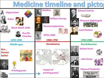 Medicine Through Time -- Free!