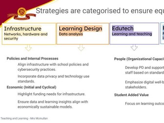 Seconday School Digital Vision- Edtech 2025