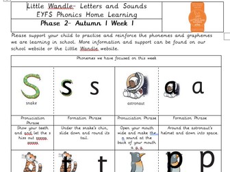 Little Wandle Home Learning