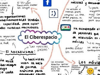 AQA El Ciberespacio mind map A Level Spanish