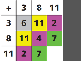 Numeracy - Times Table Practice (English version)