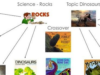 Rocks and Dinosaurs Book list