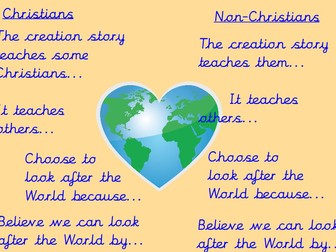 What do Christians learn from the Creation story? Unit of Work