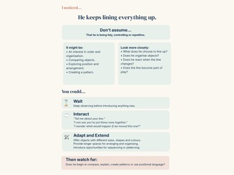 High‑Quality Interactions, Early Years Observation Prompts,  I Noticed...
