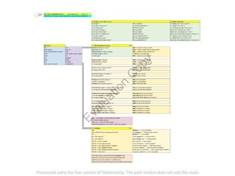 French Question Formation Chart — Editable Excel Reference Worksheet