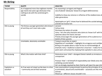 GCSE An Inspector Calls key quotes with detailed analysis