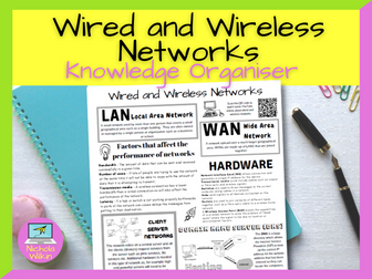 Wired and Wireless Networks Knowledge Organiser