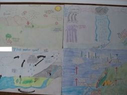 The water cycle poster with student guide sheet grading rubric