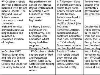 Tudor Monarch Challenges - A-Level Thinking Quilt with answers