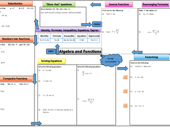 A3 Algebra and Functions Revision GCSE