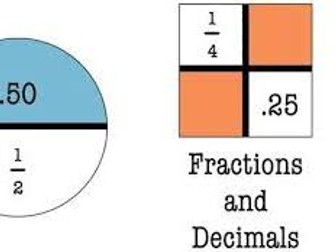 Fractions and decimals. Everything you need to know about fractions and decimals, comparing fraction