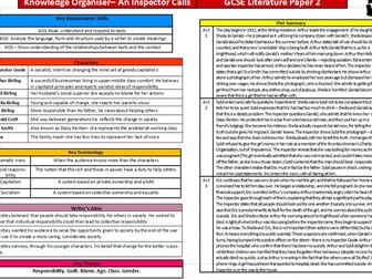 An Inspector Calls Knowledge Organiser