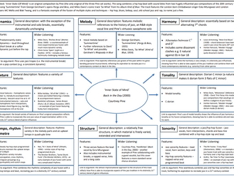 Edexcel A Level Music - Courtney Pine 'Inner State of Mind' Element Map