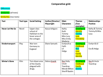 Ordinary Level English - Comparative