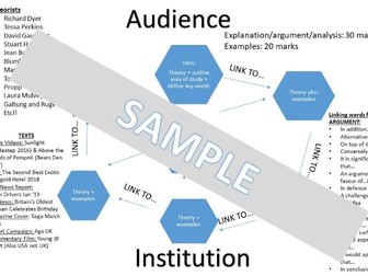 Media A Level Critical Perspectives Plan Tool