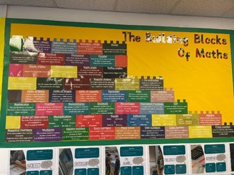 Building Blocks of Maths Display