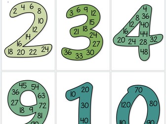 Skip Counting/Times Tables Display