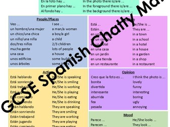 GCSE Spanish Chatty Mat