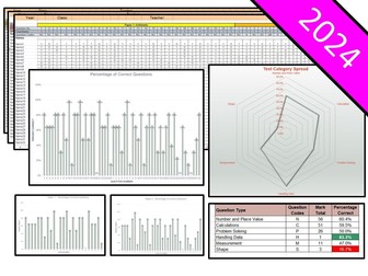 NEW Bundle - 2024 Key Stage 1 SATs Question Level Analysis (QLA) - Maths, Reading and SPaG
