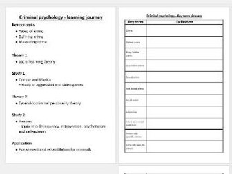 GCSE OCR Psychology - Criminal psychology key term glossary