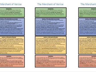 The Merchant of Venice - Structure strip for exam response (AQA English Literature - Paper 1)