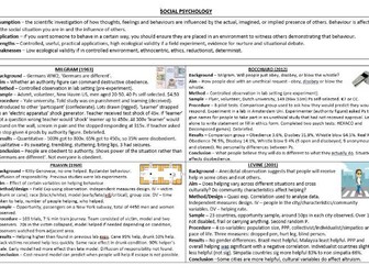 OCR A Level Unit 2 Psychology Core Studies Revision (knowledge organisers)