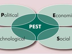 External influences and business activity | Teaching Resources