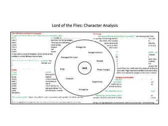 Lord of the Flies - Jack Character Analysis - GCSE English Literature