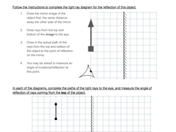 Light Ray Diagrams Plane Mirrors Teaching Resources