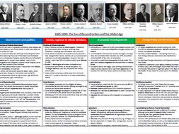 USA - Making of a Superpower - 1865-1975 AS Revision posters