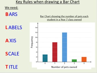 Bar charts