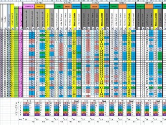 Student Progress Over Time Tracking and Leveling Criteria