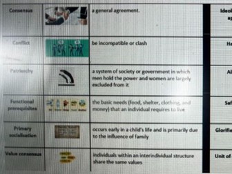 Key words Beliefs in Society - Sociology