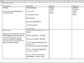 Romeo and Juliet - COMPLETE plot with over 70 quotations - Revision Resource