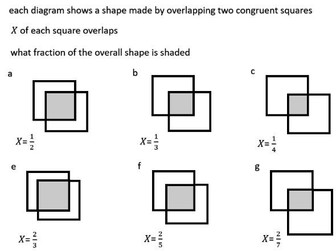 Shaded Fractions - A Don Steward Styled resource