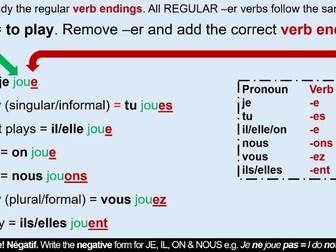KS3 + GCSE found. French present tense -er verbs lesson + revision