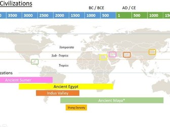 Ancient civilization chronology KS2 History