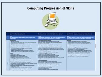 Computing Progression of Skills