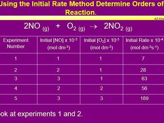 Introduction to Initial Rate Method for Determining Orders of Reaction