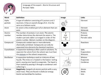 Chemistry Paper 1 Keywords