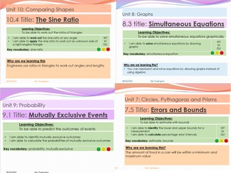 Year 9 Maths bundle