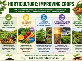Horticulture – Improving Crops Educational Infographic