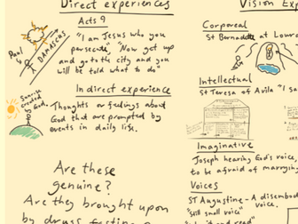 RS AS/A level - Eduqas Component 2 Theme 4 - Religious Experience - Revision mindmap