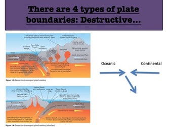 A Level Tectonics Bundle