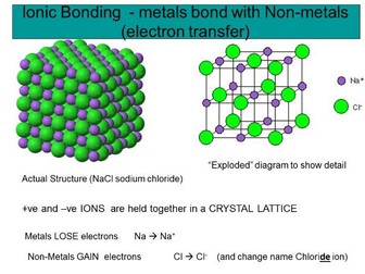 GCSE Chemical Structure  and Bonding  with HANDOUT(Overview) Chemistry OCR  Ionic Metallic Covalent