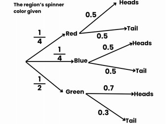probability tree diagram ks4