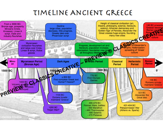 Timeline Ancient Greece Poster