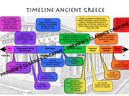 Timeline Ancient Greece Poster | Teaching Resources