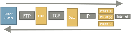 GCSE Computer Science 9-1 Revision