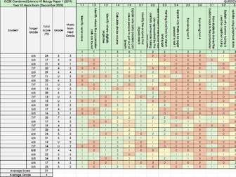 AQA GCSE Combined Science Higher Question Level Analysis (QLA) 2019 Paper 1